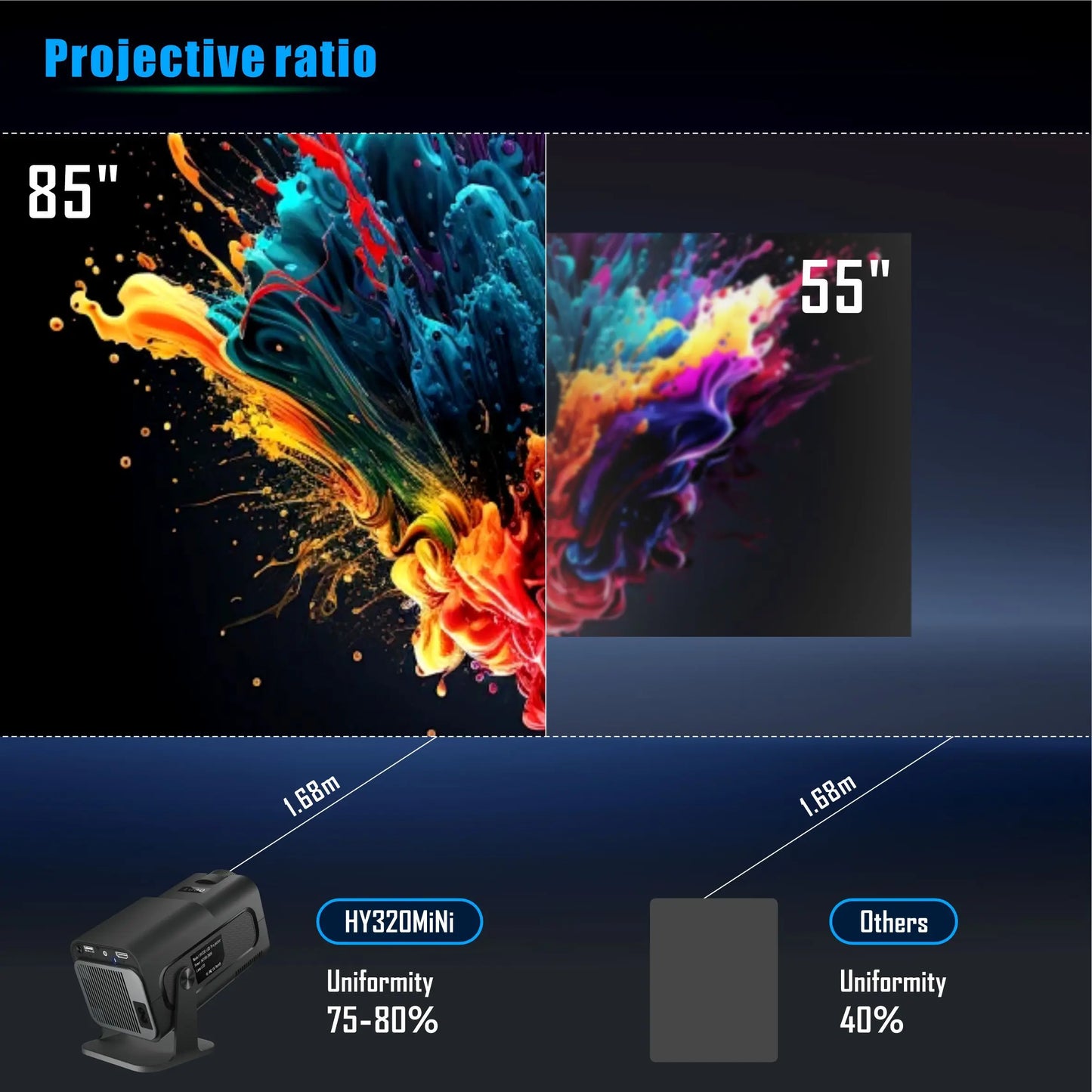 Portable Smart Home Projector For Movies And Presentations by eprolo