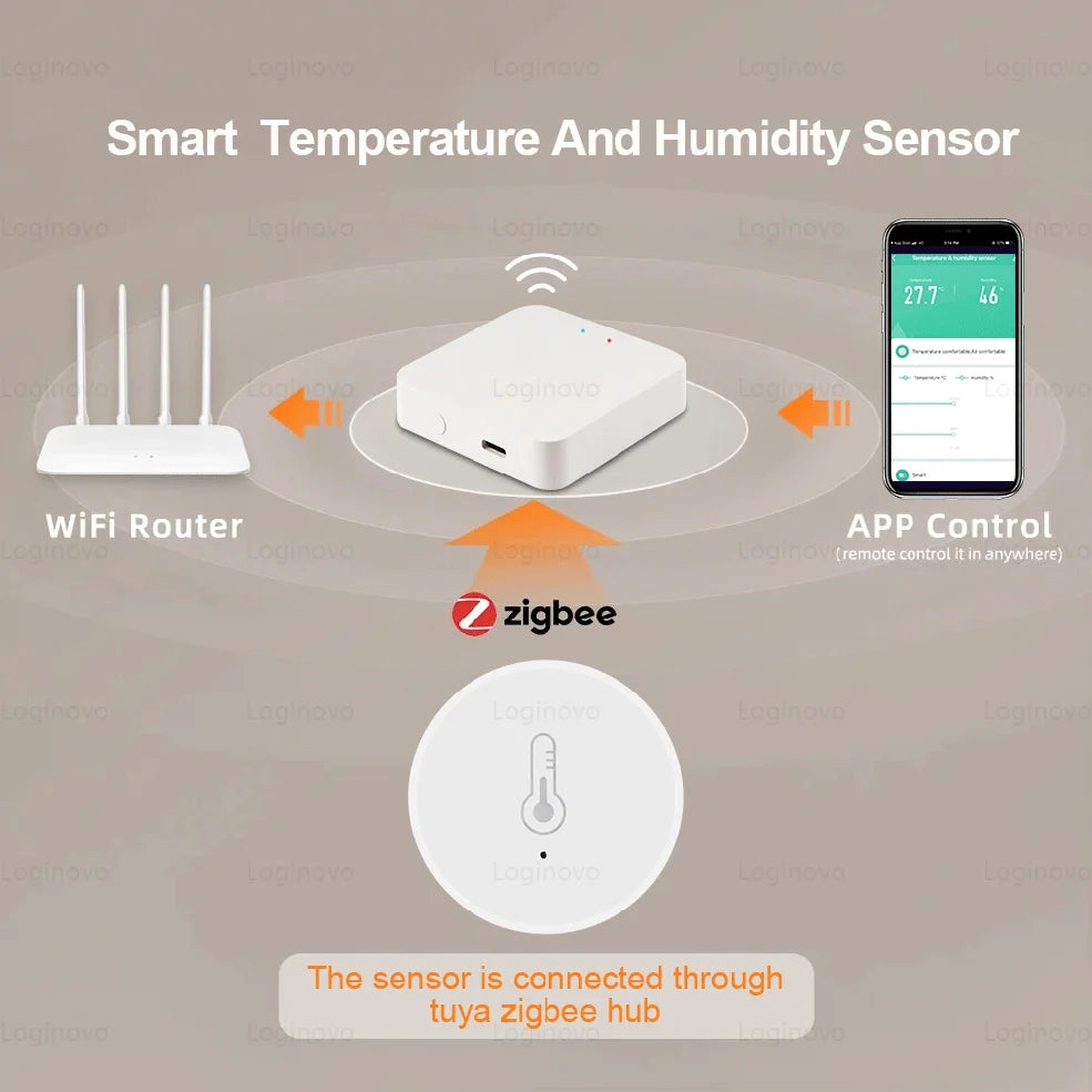 Voice Control Smart Temperature And Humidity Sensor by eprolo